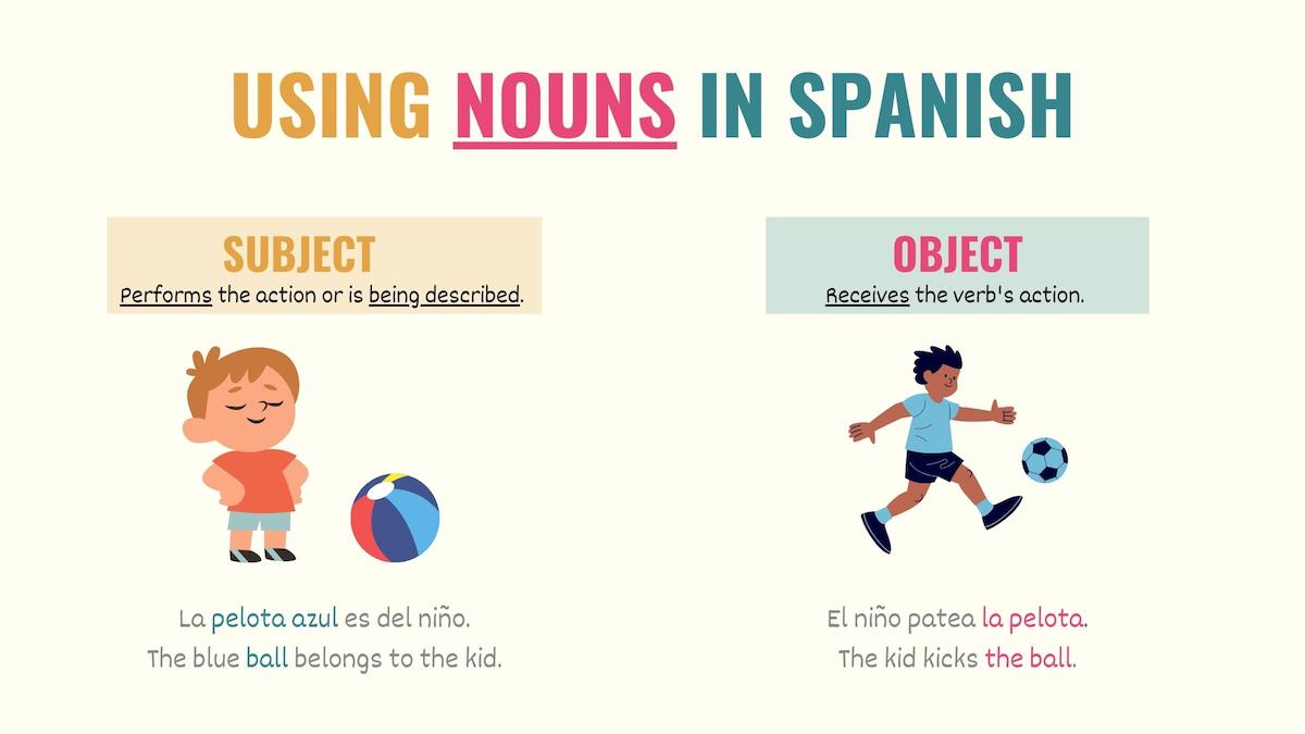 graphic showing how to use nouns in spanish