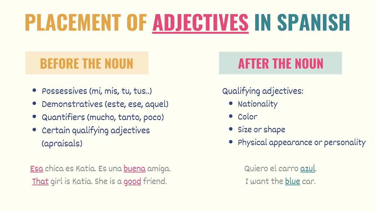 chart explaining when adjectives go before or after the noun in spanish