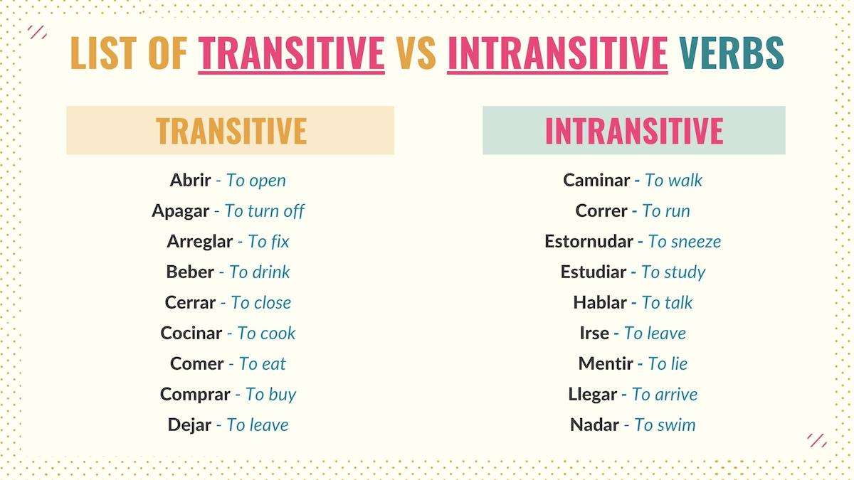 chart with list of transitive and intransitive verbs in spanish