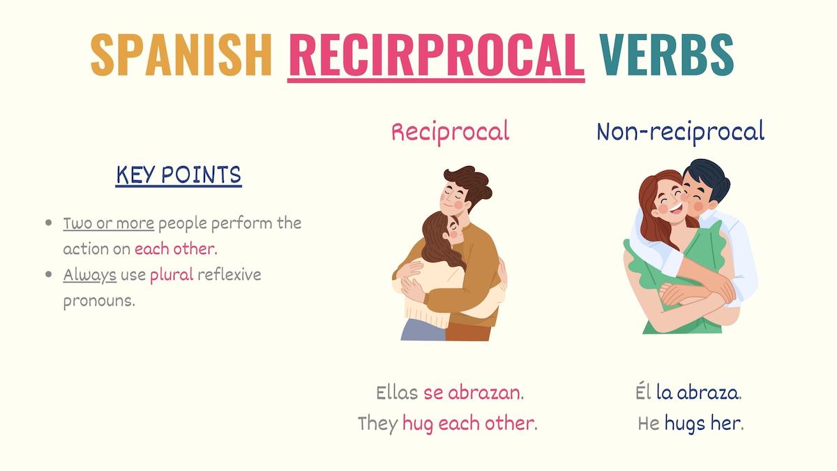 graphic explaining what reciprocal verbs are in Spanish