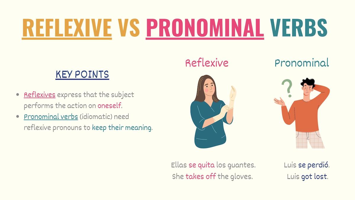 graphic showing the difference between reflexive and pronominal verbs in Spanish