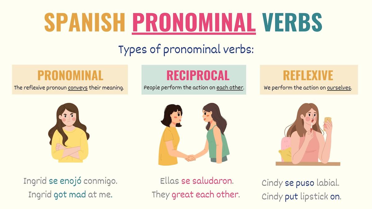 graphic explaining different type of pronominal verbs in spanish