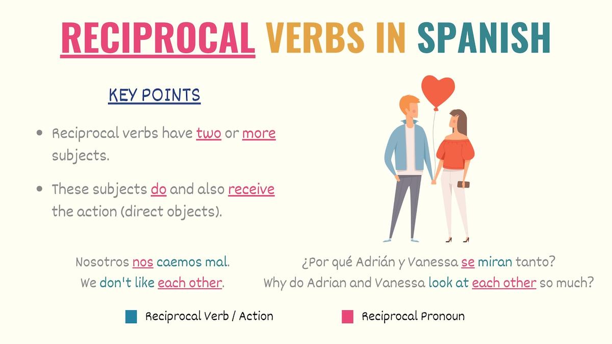 graphic explaining how Spanish reciprocal verbs work