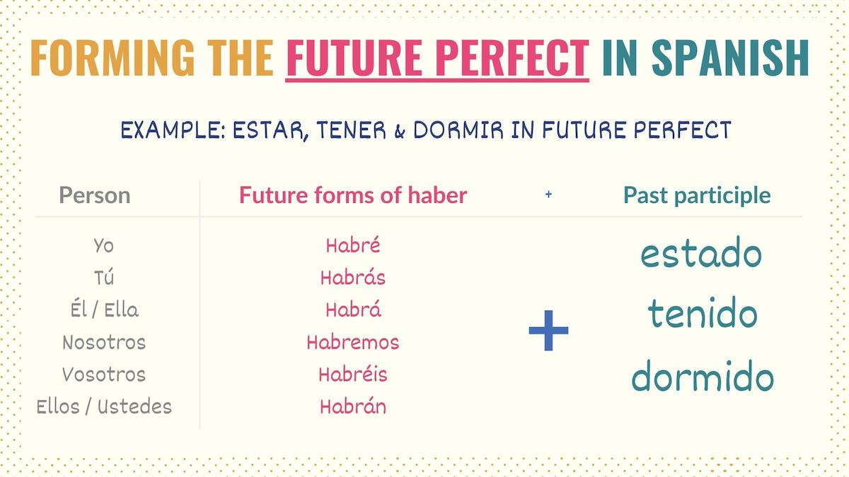 spanish-future-perfect-tense-conjugation-chart-uses