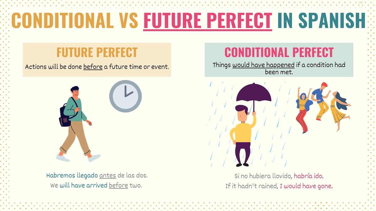 Graphic showing the difference between conditional and future perfect in Spanish