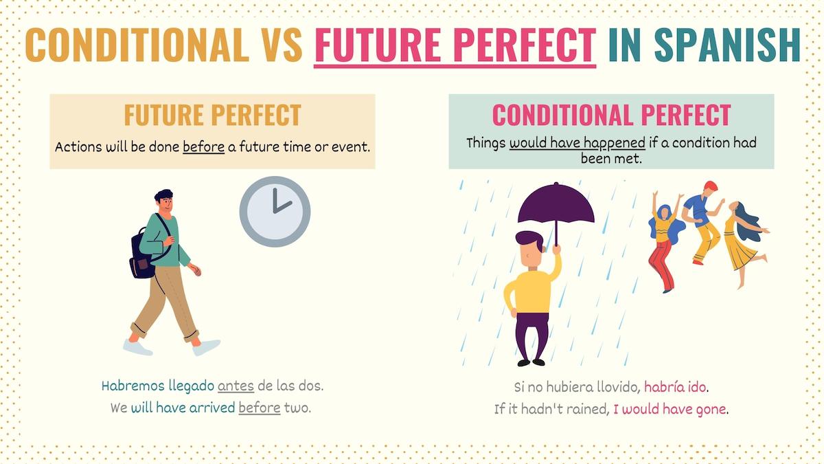 Spanish Future Perfect Tense Conjugation Chart Uses spanish-future-perfect-tense-conjugation-chart-uses