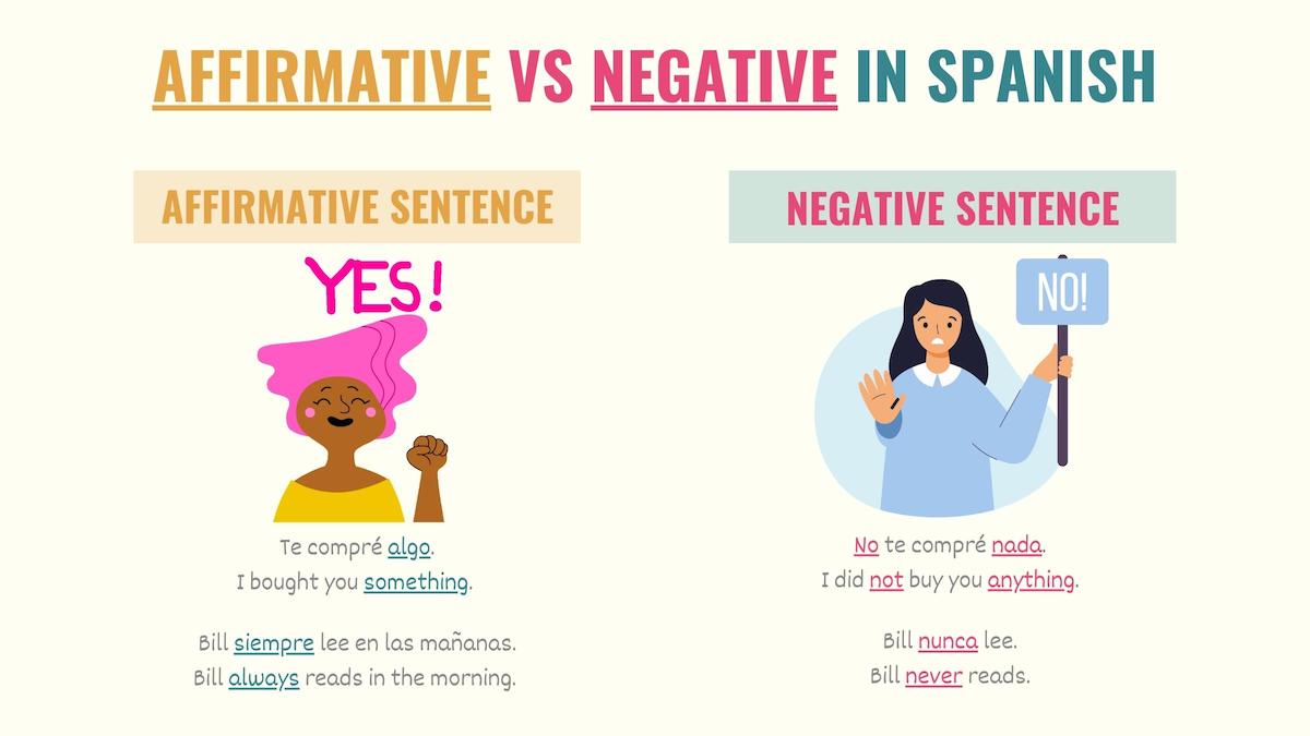 Graphic explaining the difference between negative and affirmative words in Spanish