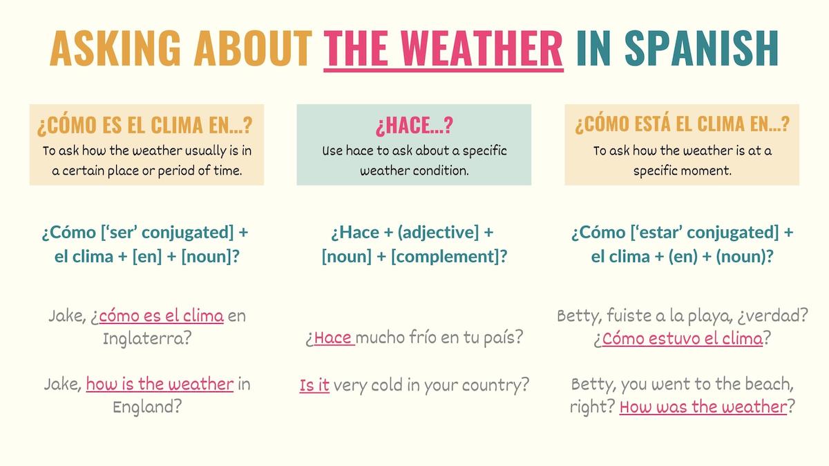 graphic with different questions to ask about the weather in spanish
