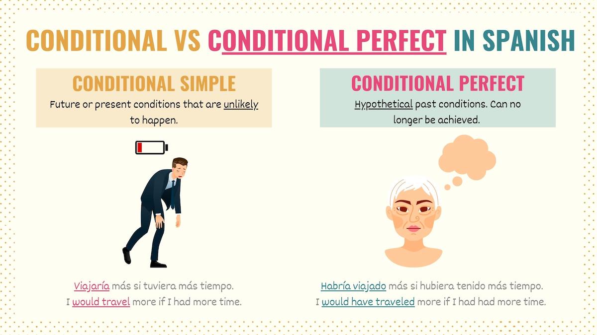 Chart showing the difference between the conditional and conditional perfect in Spanish