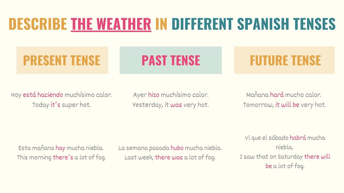 chart showing how to talk about the weather in different tenses in spanish
