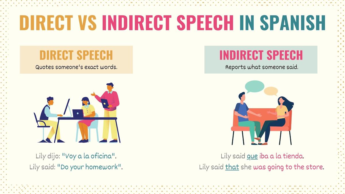 Graphic showing the difference between direct and indirect speech in Spanish