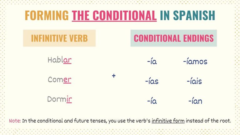 Conditional Tense Spanish 101: Conjugations, Uses & Practice - Tell Me ...