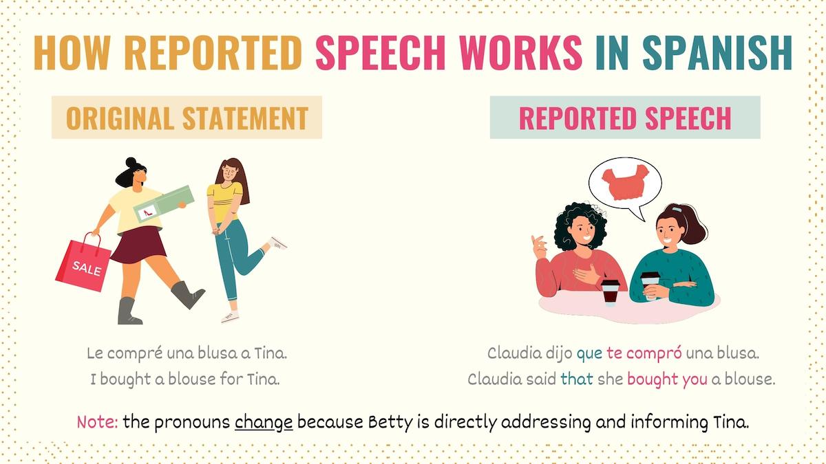 Graphic explaining how reported speech works in Spanish