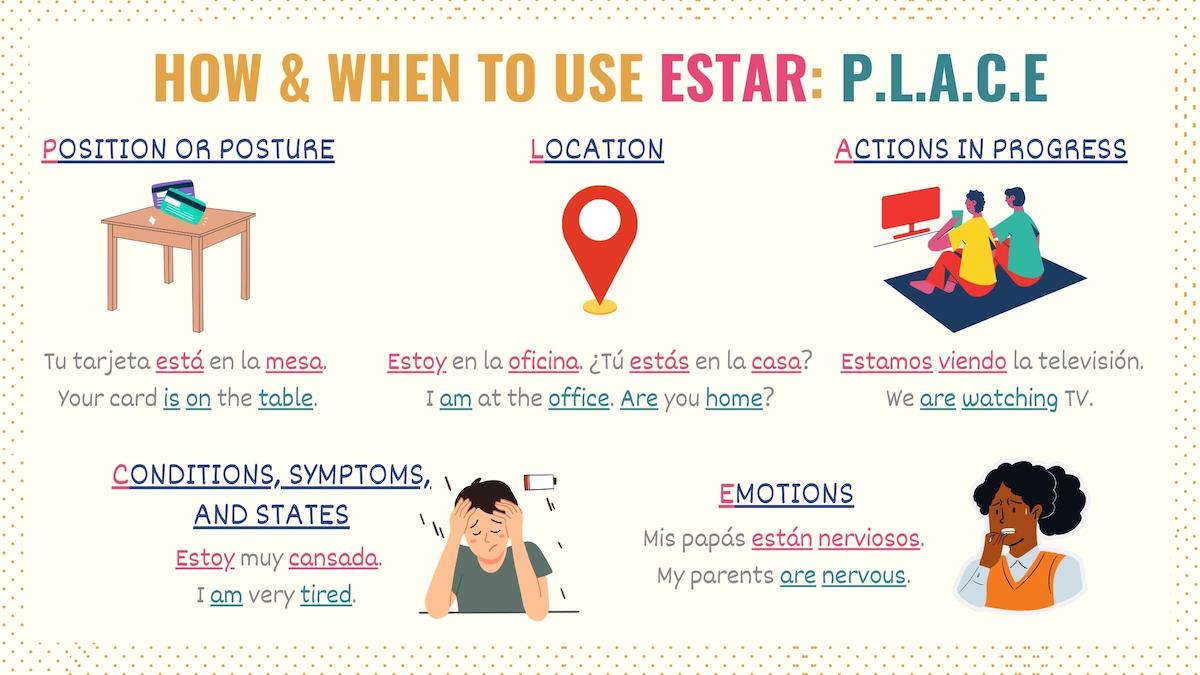 Graphic using PLACE to explain the uses of estar
