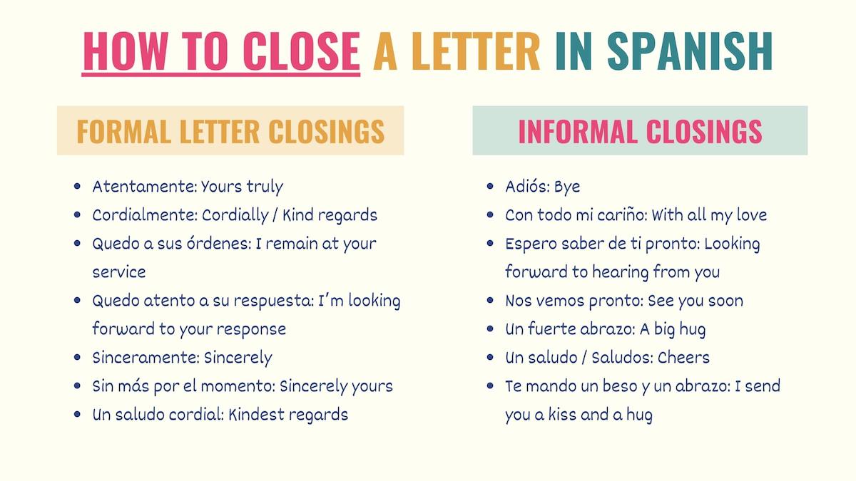 graphic with formal and informal closing in spanish