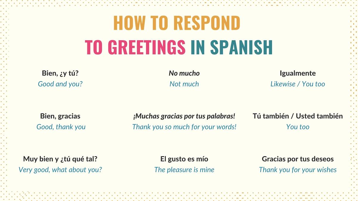 Graphic showing common responses to greetings in Spanish