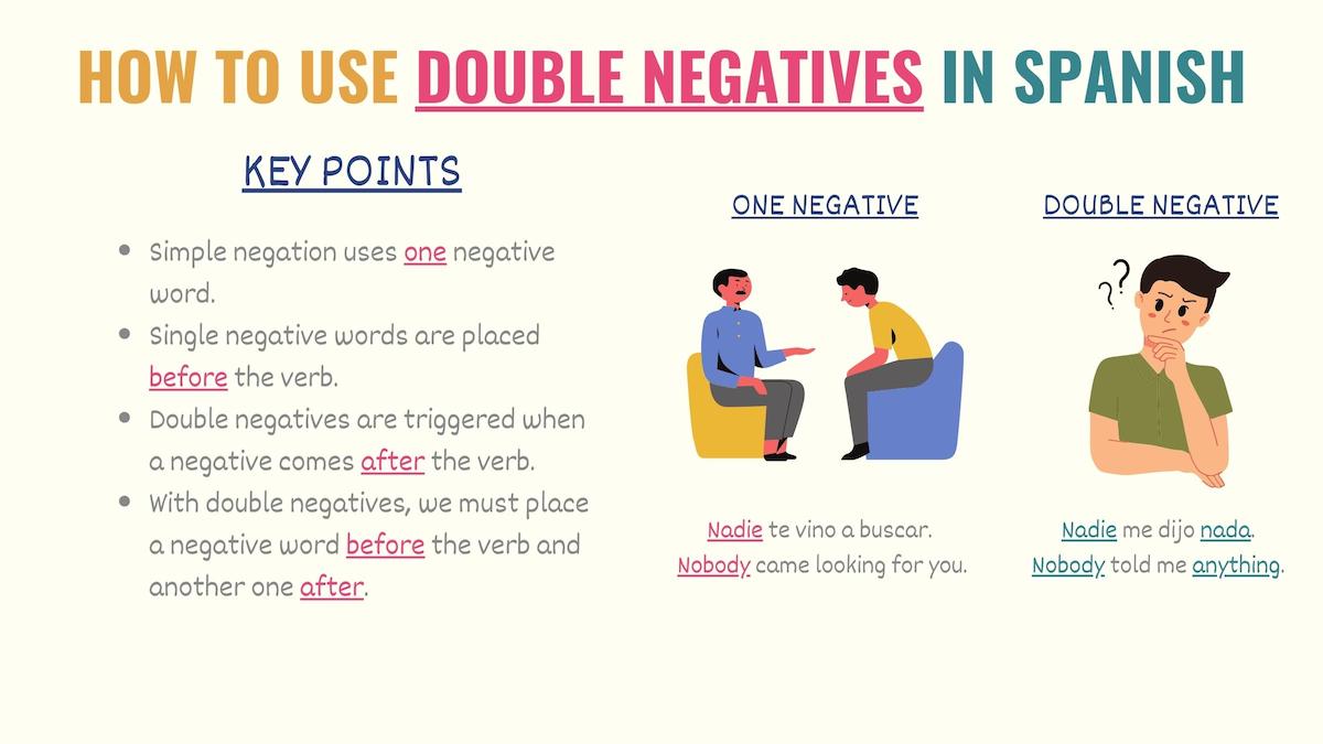 Graphic explaining what double negatives in Spanish are