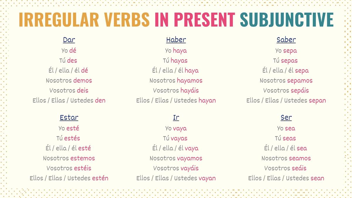 Conjugation chart of irregular verbs in the present subjunctive