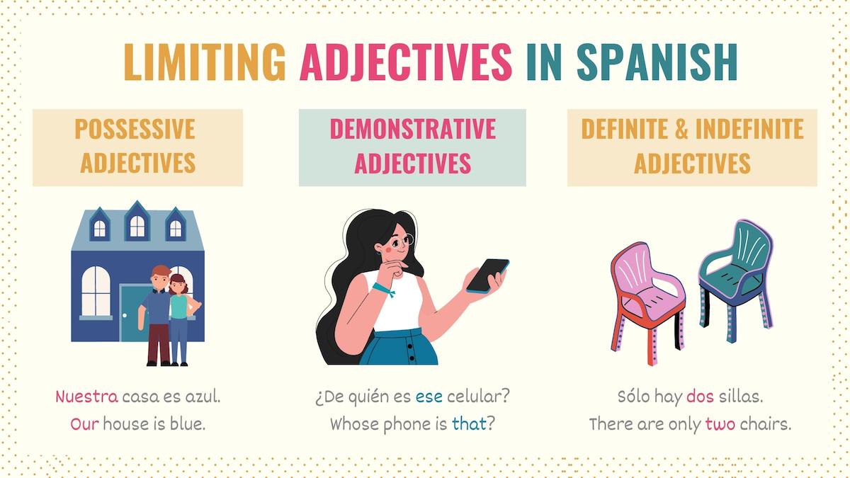 graphic explaining what limiting adjectives in spanish are