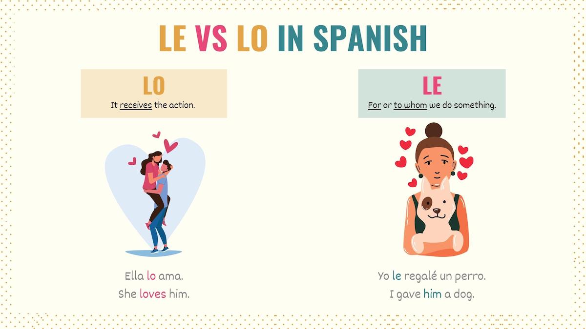Graphic showing the differences between lo and le in Spanish
