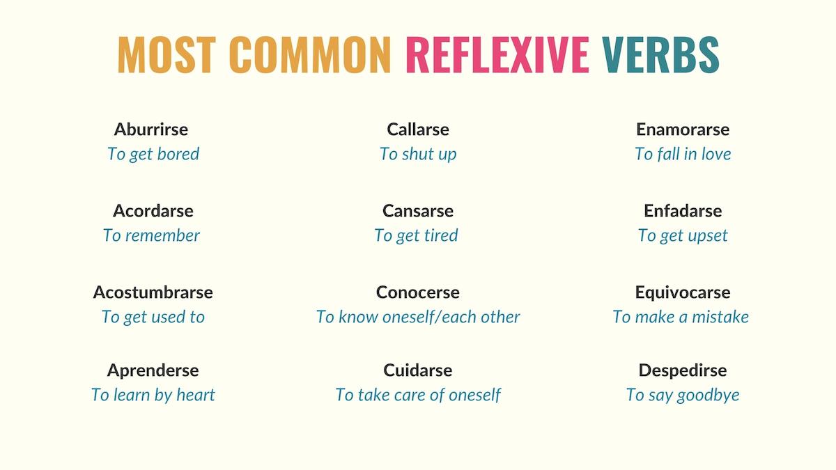 graphic with a list of the most common reflexive verbs in spanish