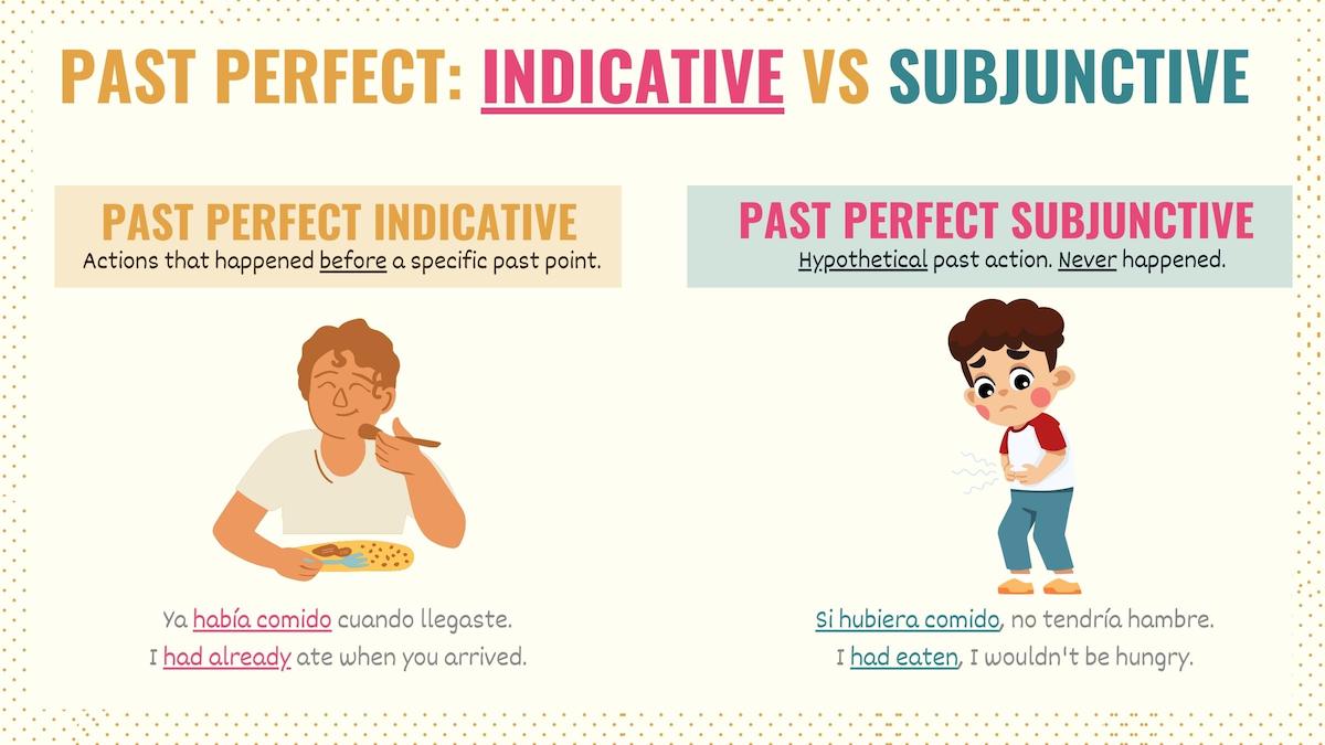 Graphic explaining the difference between past perfect indicative and past perfect subjunctive in Spanish