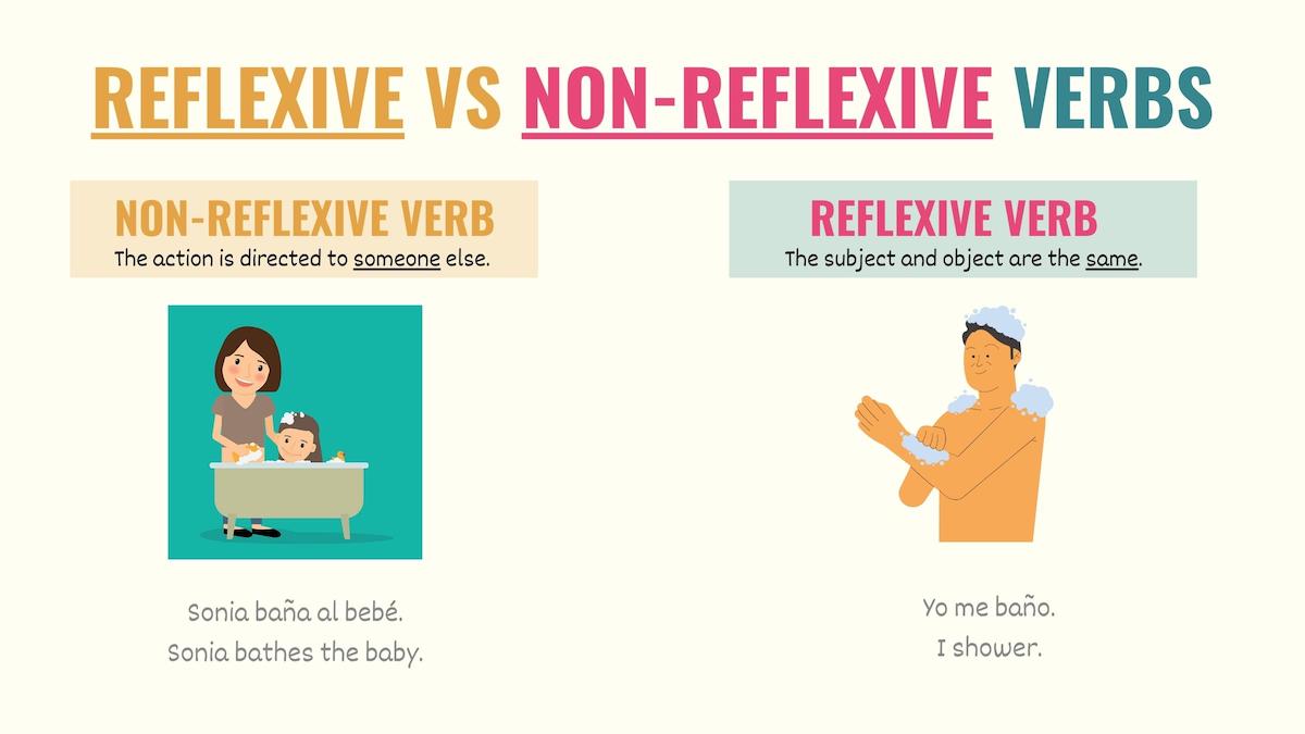 graphic showing the difference between reflexive and non-reflexive verbs in spanish