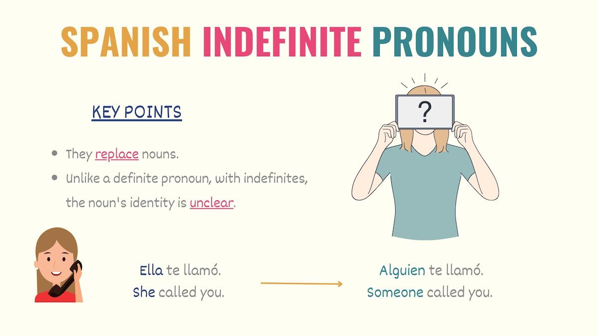 graphic explaining what indefinite pronouns in spanish are