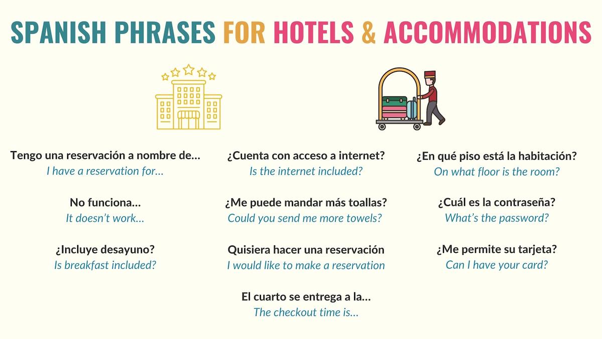 travel words spanish
