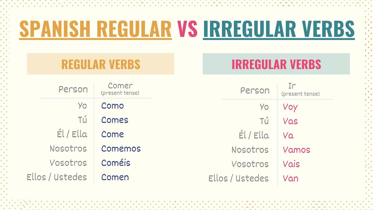 Irregular Spanish Verbs & Their Conjugation Charts