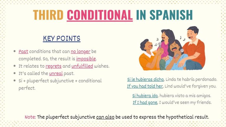 Conditional Tense Spanish 101: Conjugations, Uses & Practice - Tell Me ...