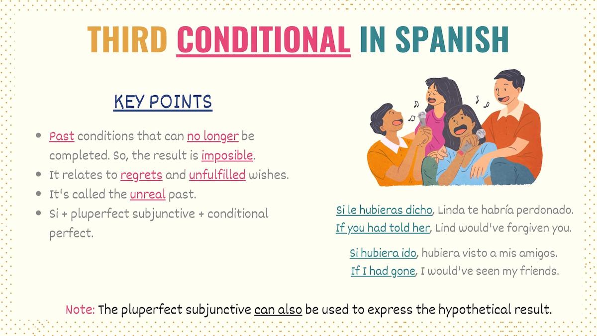 Graphic explaining what the 3rd conditional in Spanish is