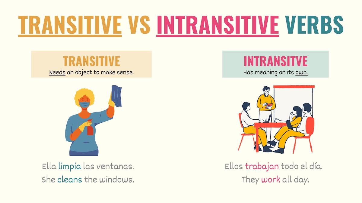 Graphic showing the differences between transitive and intransitive verbs in spanish
