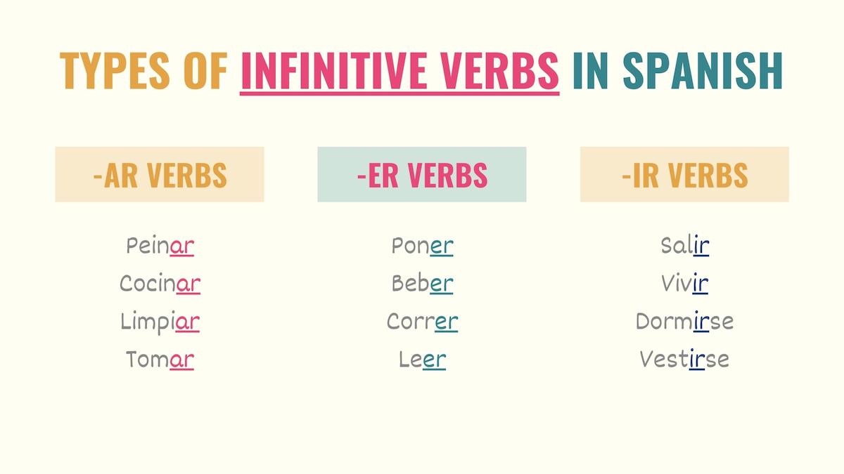 chart showing the different types of infinitive verbs in spanish