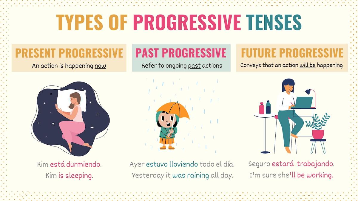 Graphic showing the different progressive tenses in Spanish