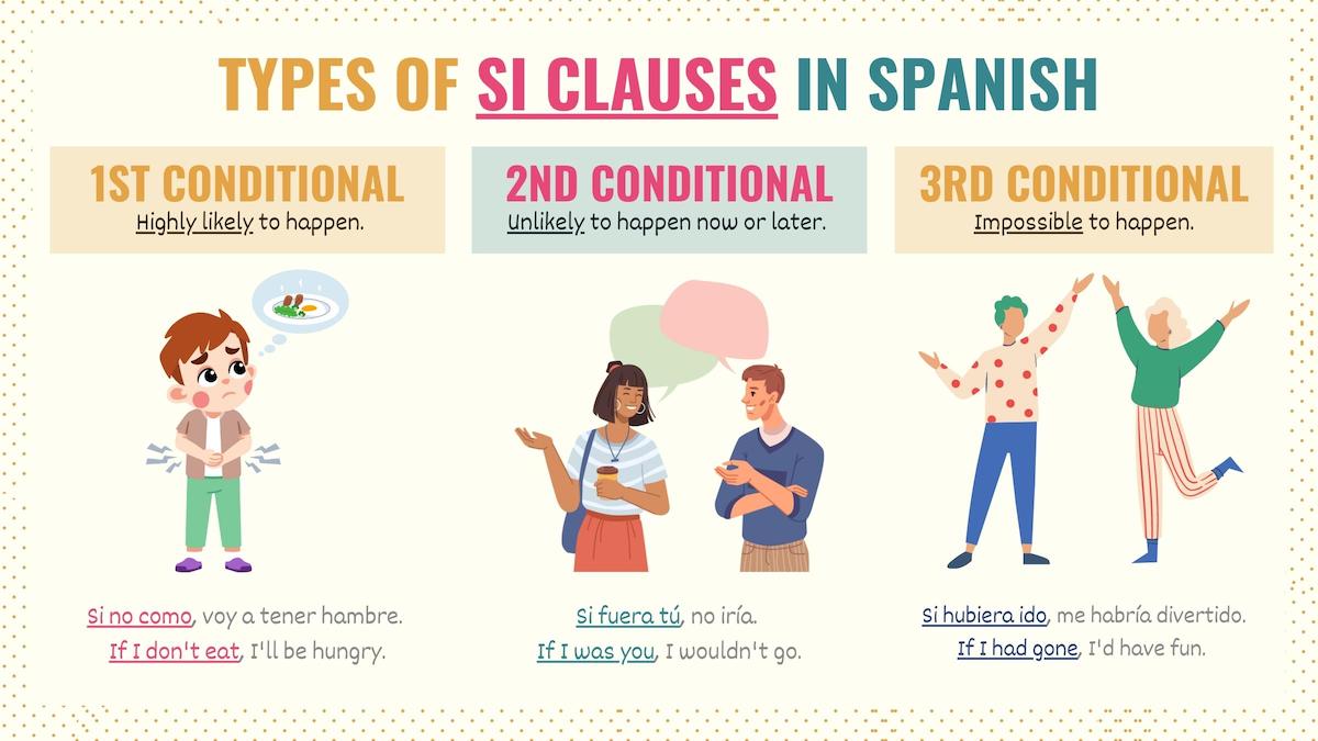 Graphic showing the different types of Si clauses in Spanish