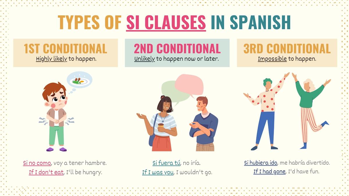 Graphic showing the different types of Si clauses in Spanish