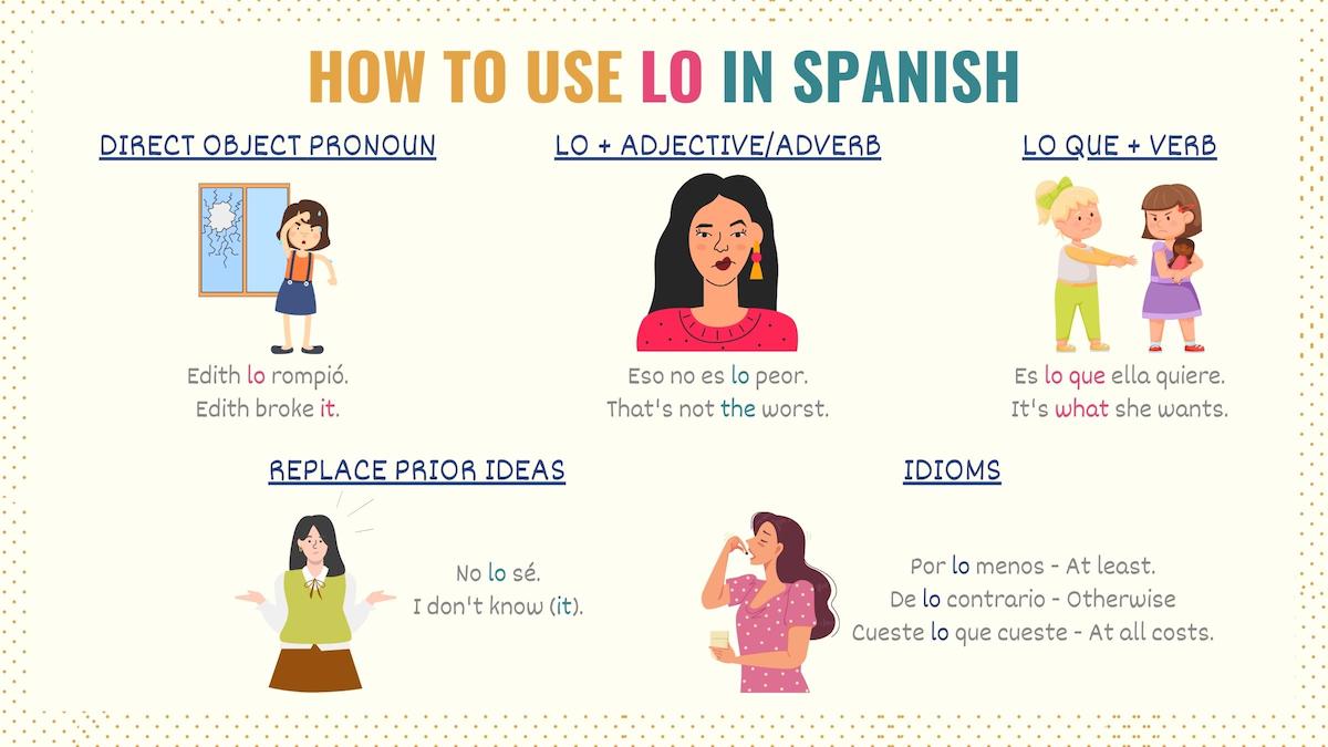 Graphic showing how to use lo in Spanish