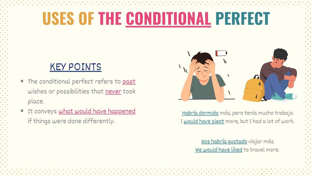 Graphic showing the uses of the Spanish conditional perfect