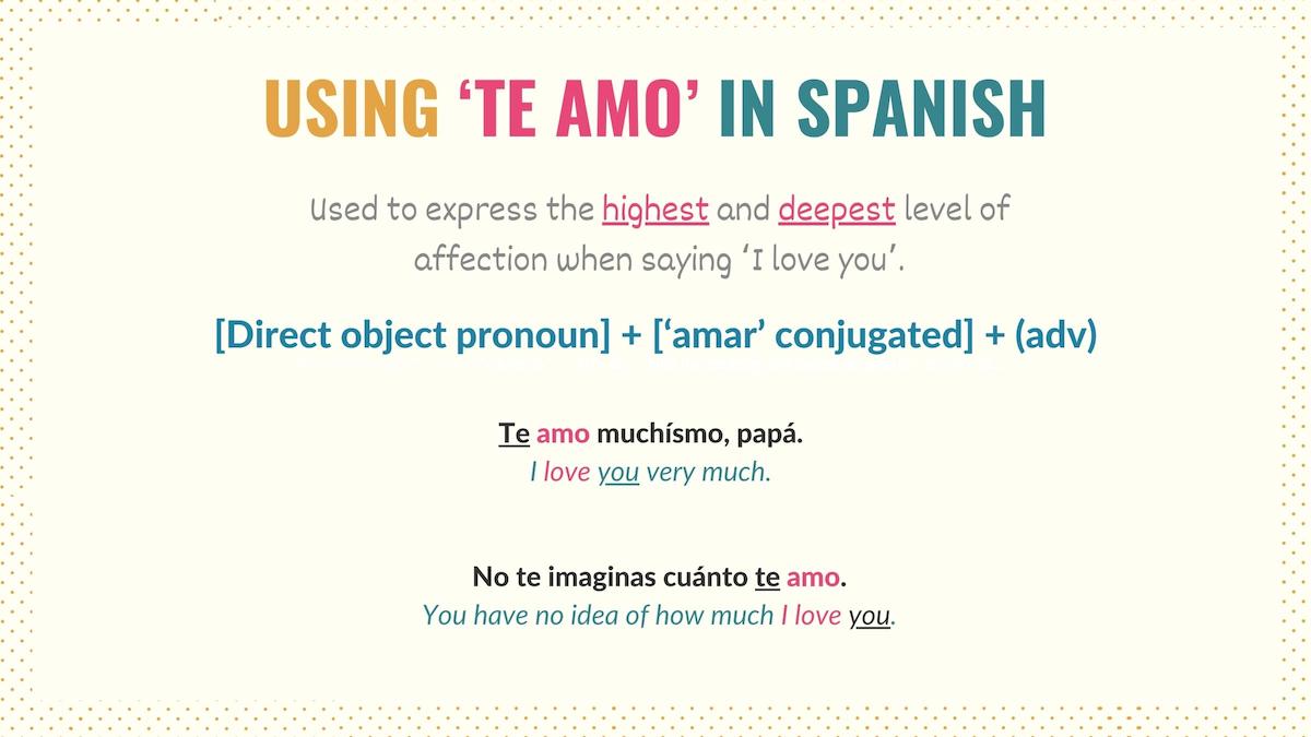 graphic showing how to use te amo in spanish