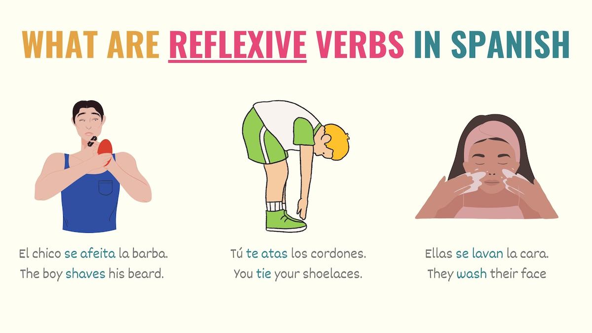 graphic explaining what reflexive verbs in spanish are