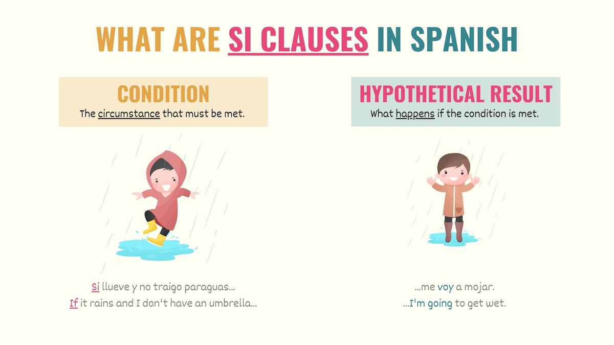 Graphic showing a condition and its result with si clauses