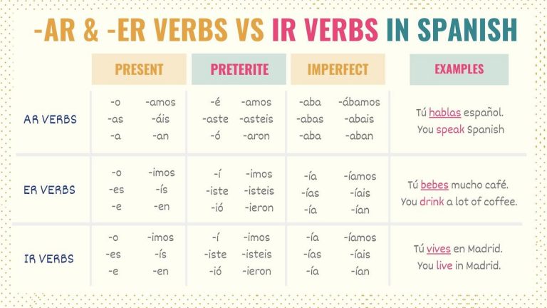 ar-er-ir-verbs-past-tense-steve