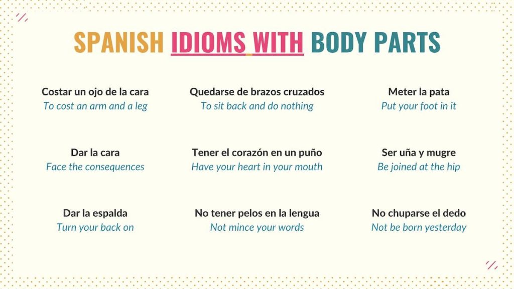 Graphic listing some common idioms with body parts in Spanish