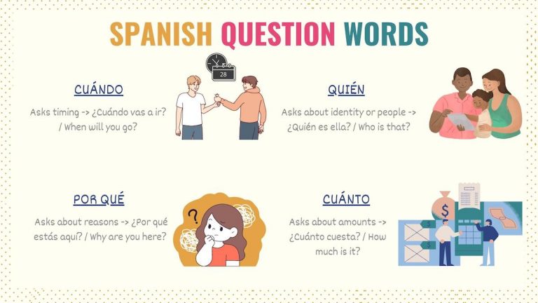 How To Ask Questions In Spanish Rules Tips Examples Tell Me In how-to-ask-questions-in-spanish-rules-tips-examples-tell-me-in