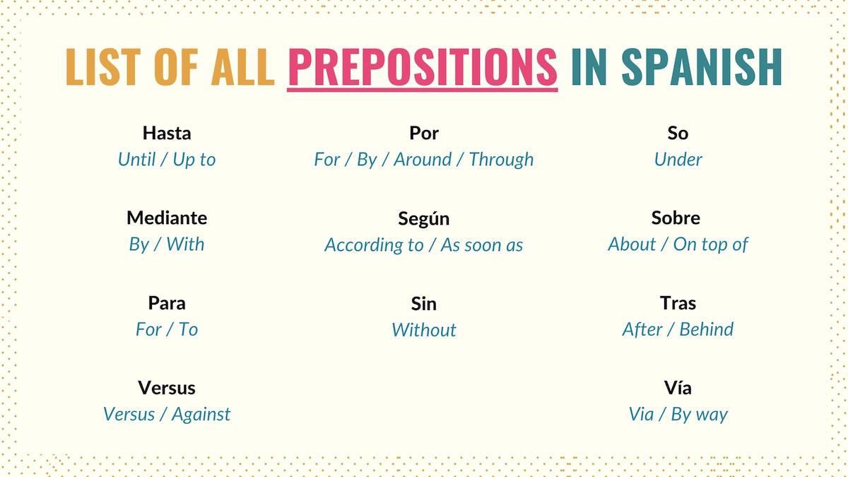 Graphic listing Spanish prepositions