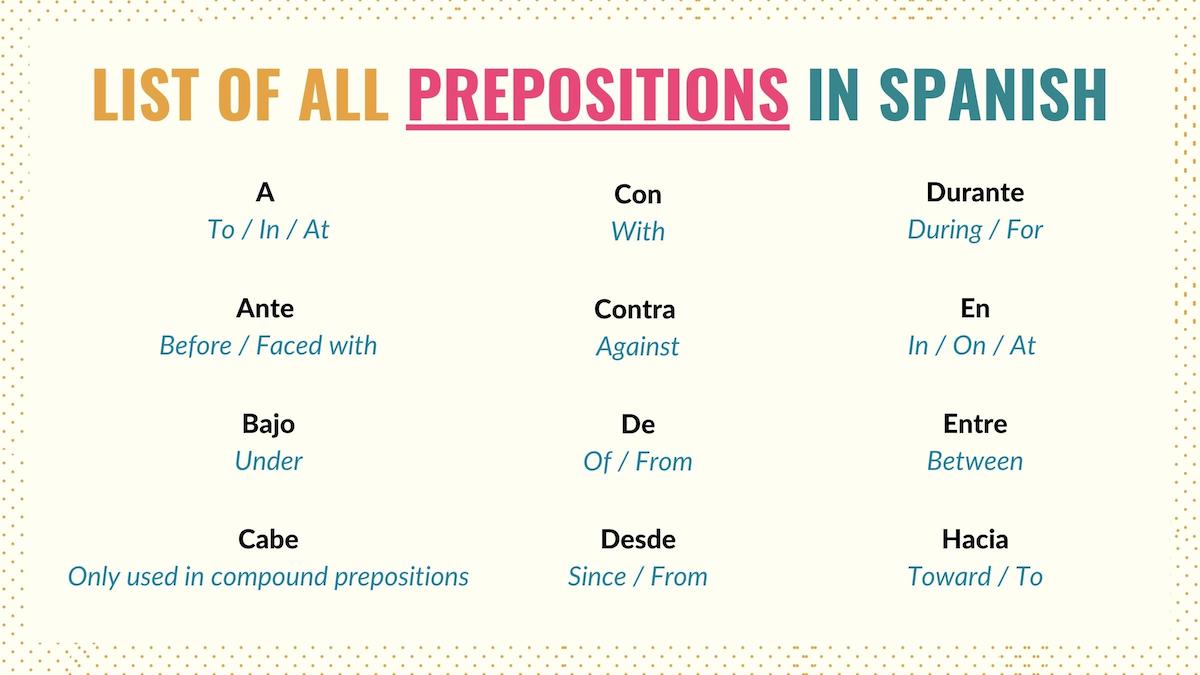 Graphic listing Spanish prepositions alphabetically