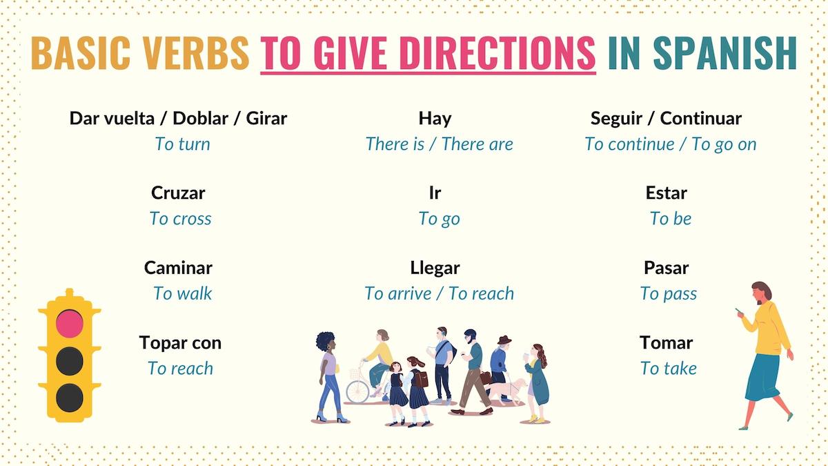 Graphic with basic verbs to give directions in Spanish