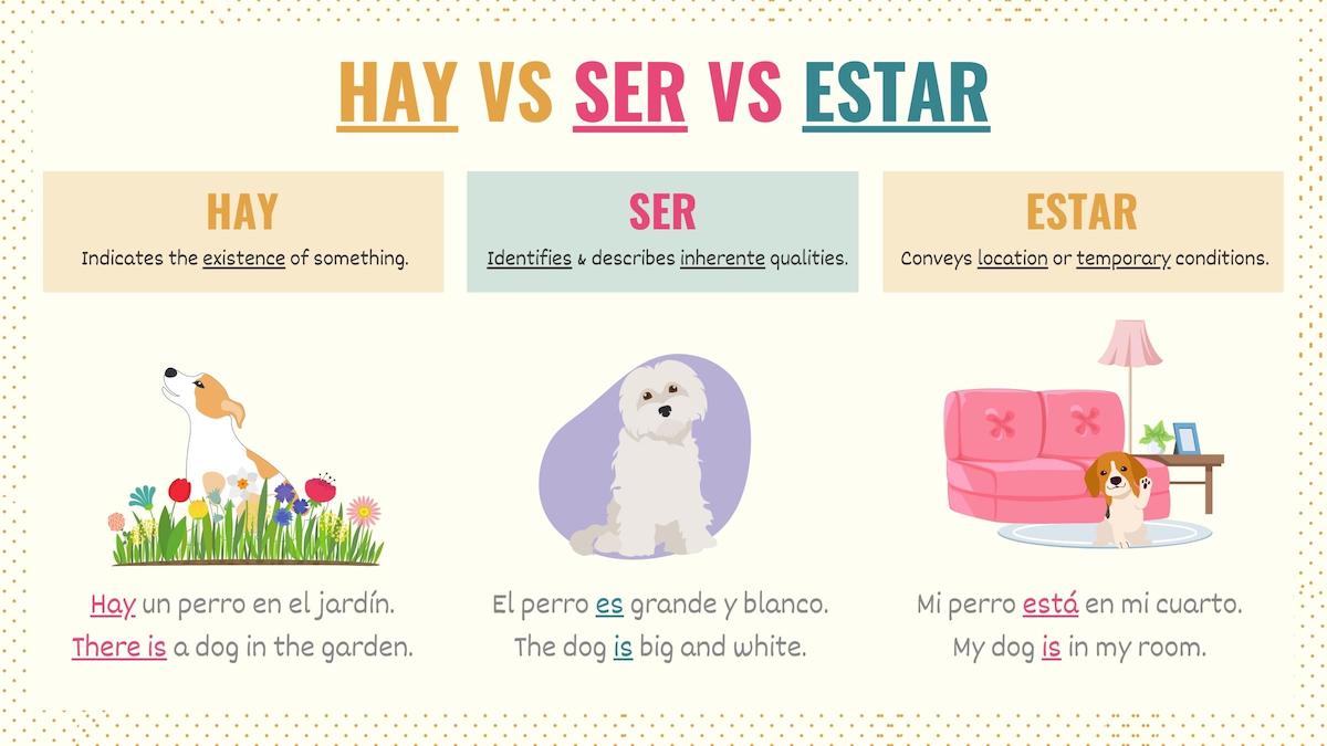 graphic showing the difference between hay, ser, and estar