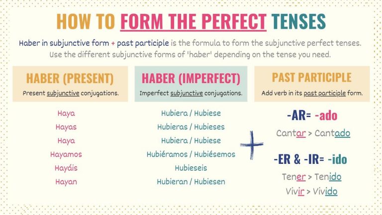 a-simple-guide-to-master-the-spanish-subjunctive-tell-me-in-spanish